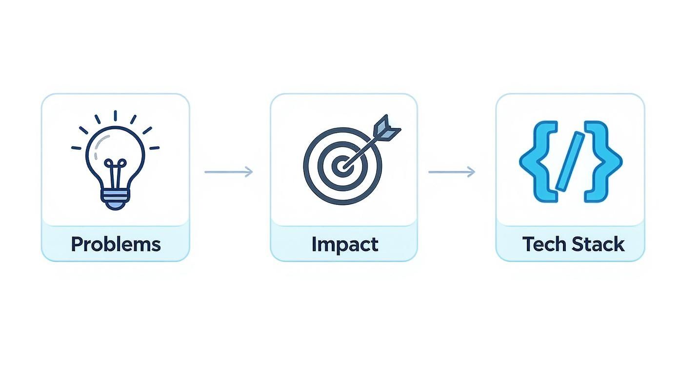 Infographic about recruitment in engineering