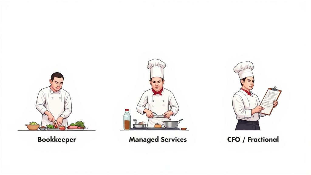 Three cartoon chefs illustrating different levels of outsourced finance and accounting services.