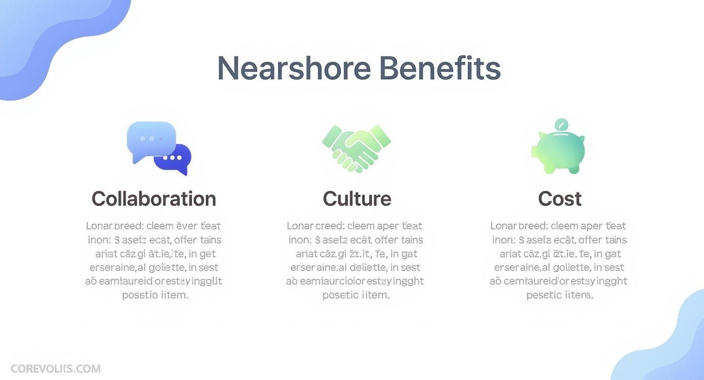 A presentation slide illustrating nearshore benefits: collaboration, culture, and cost, with relevant icons.