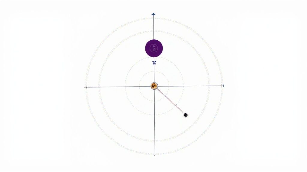 A circular diagram with an orange center, a large purple circle above, and a red line extending to a black point.