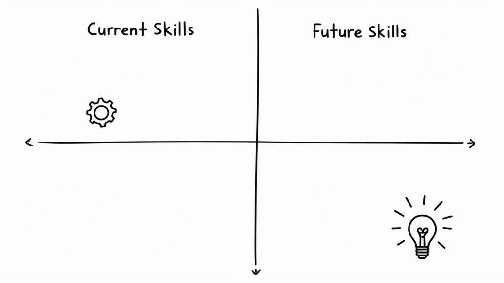 Skills Gap Analysis and Competency Mapping