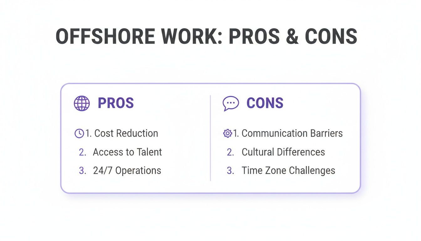 Infographic outlining the pros and cons of offshore work, including cost reduction, talent access, and communication barriers.