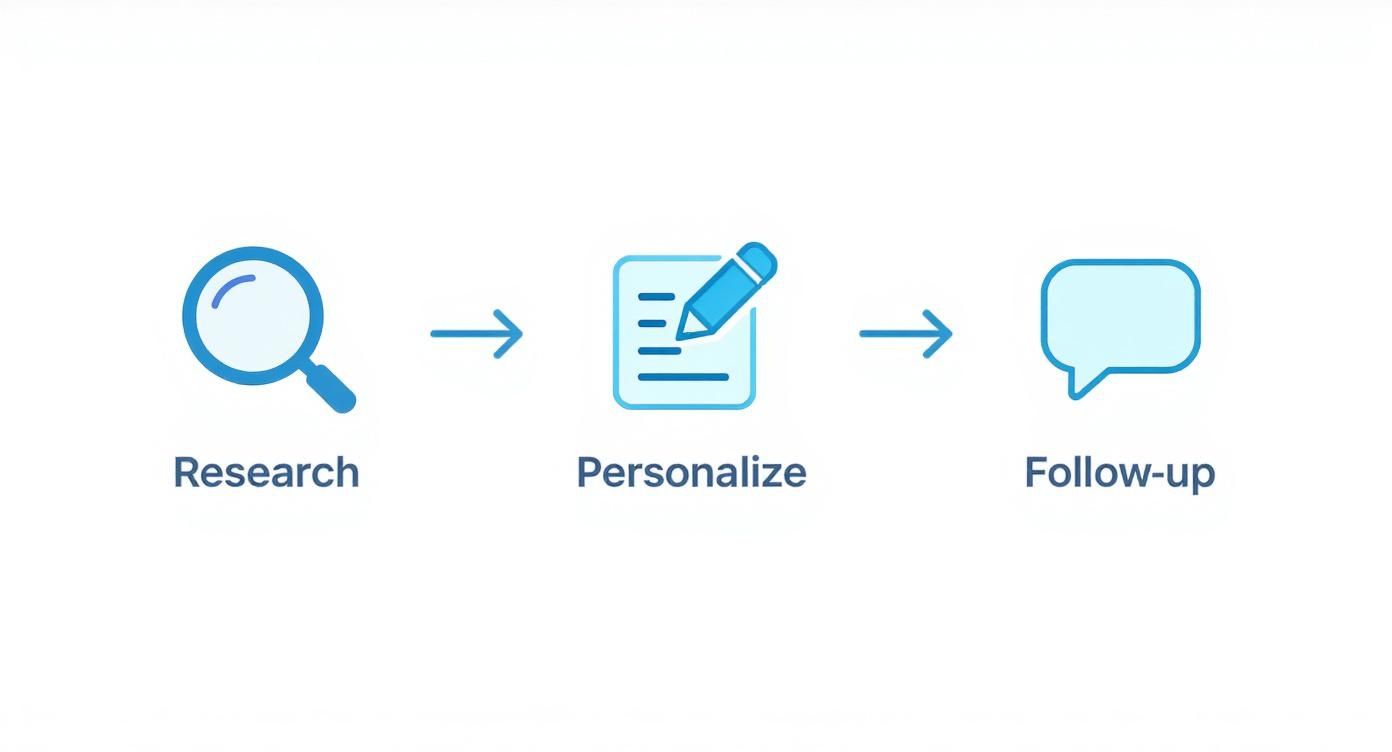 Infographic about how to find developers
