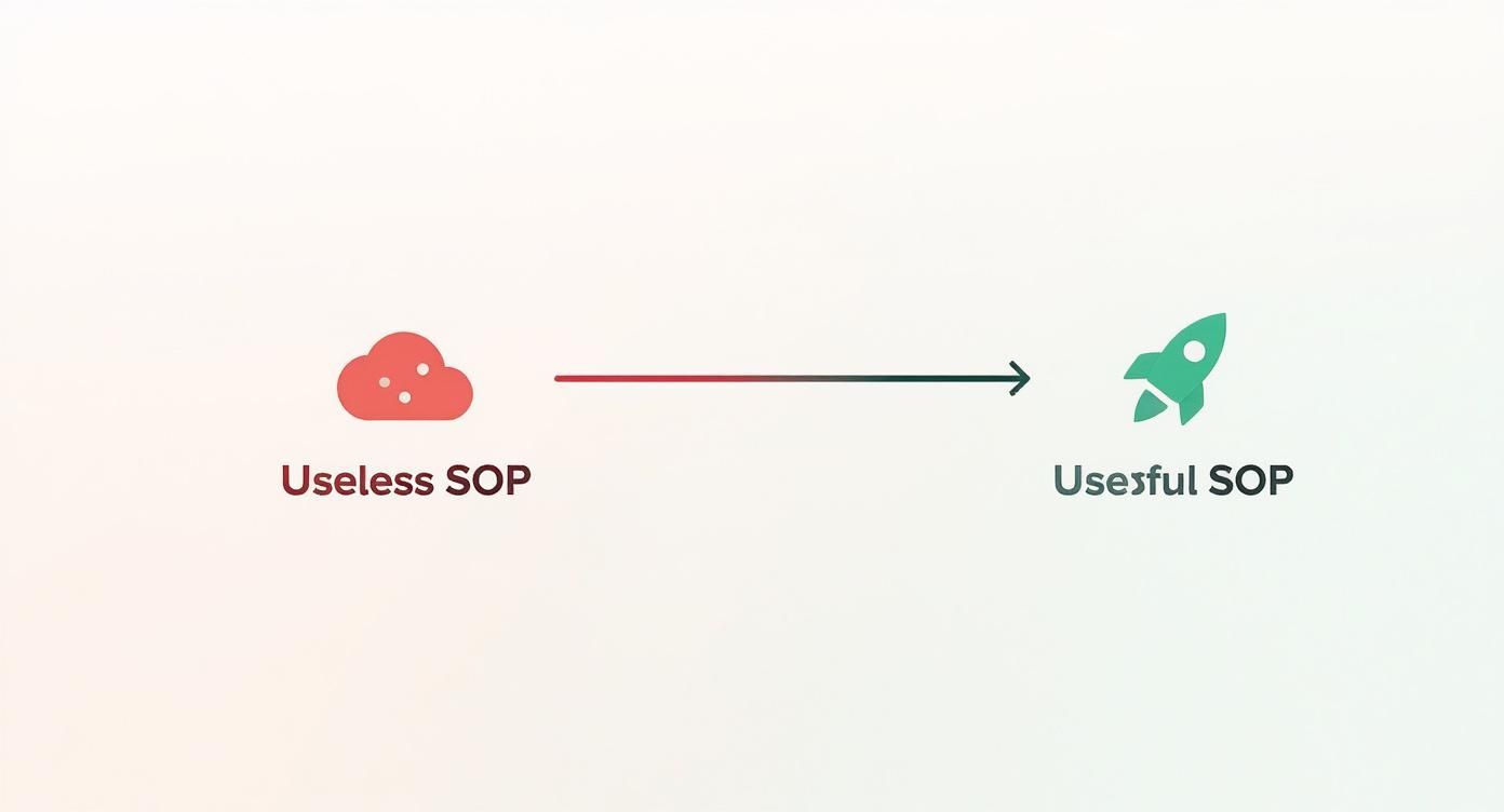 Infographic showing the transition from a 'Dust Collector' SOP to a 'Game Changer' SOP