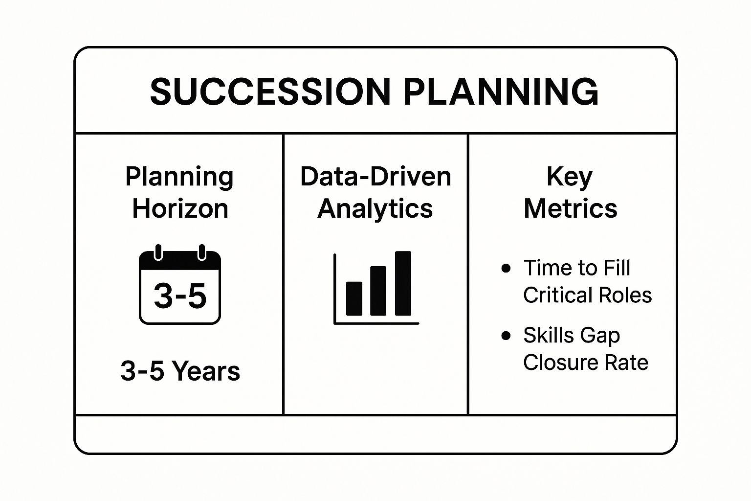 Infographic showing key data about Strategic Workforce Planning (SWP)