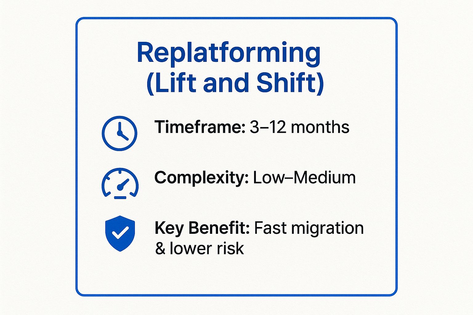 Infographic showing key data about Replatforming (Lift and Shift)