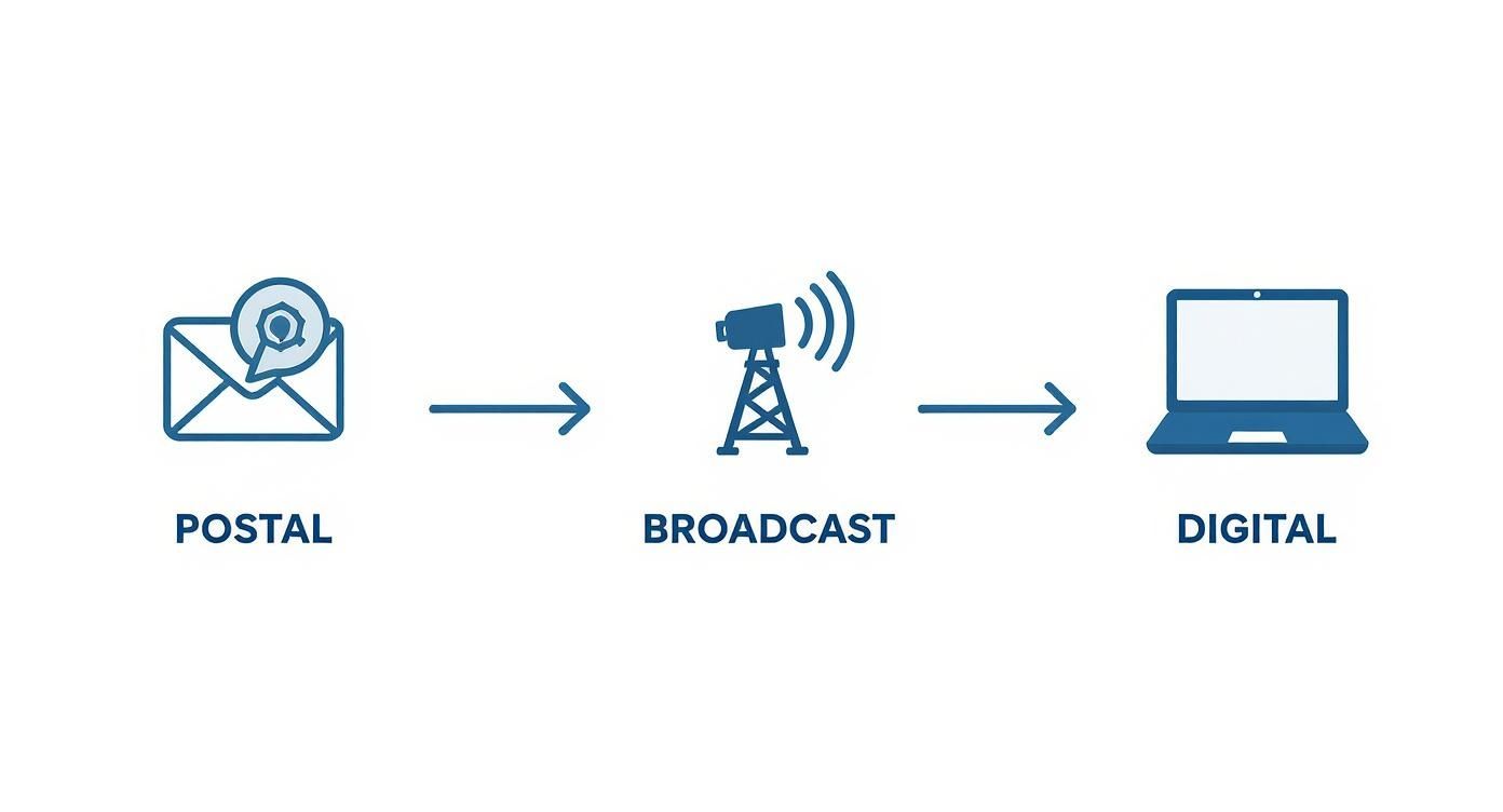 Infographic about what is distance learning