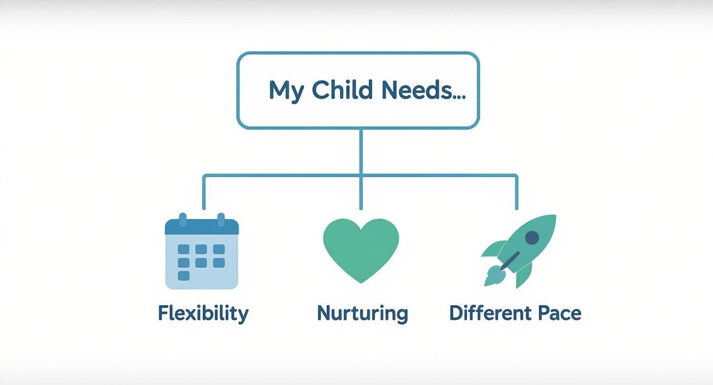 Infographic about homeschooling online uk