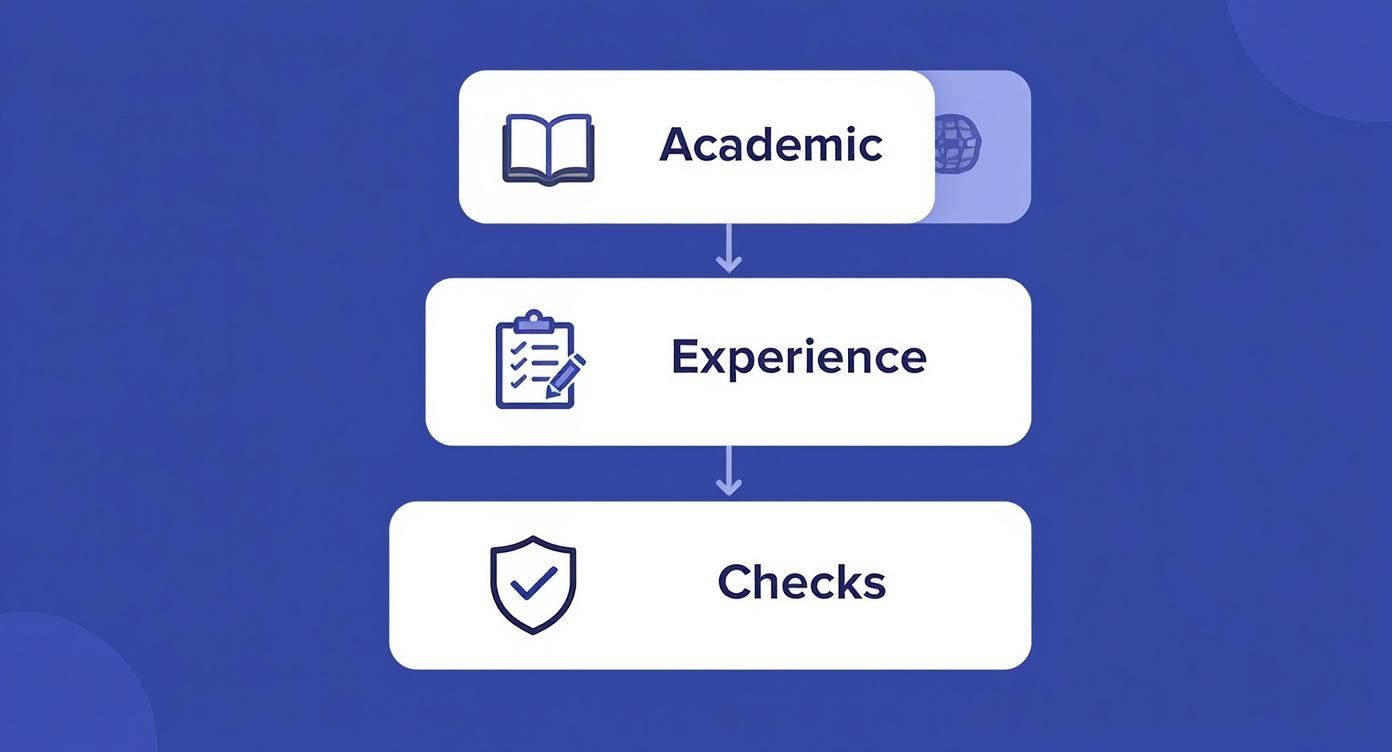 Infographic about physiotherapy online courses