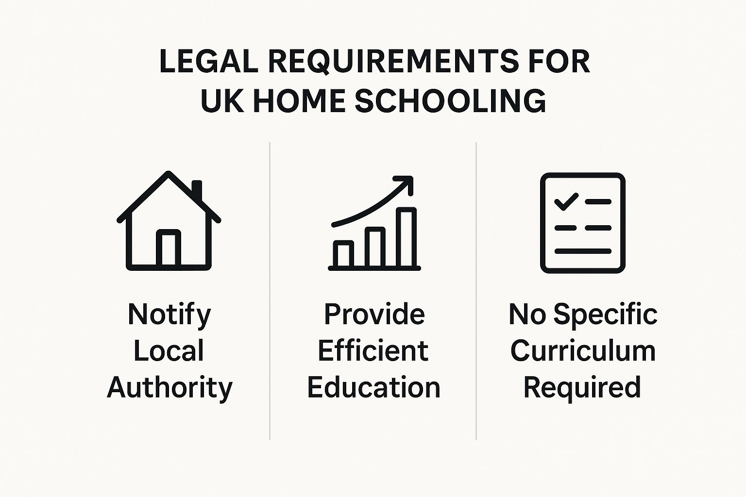 Infographic about home schooling uk