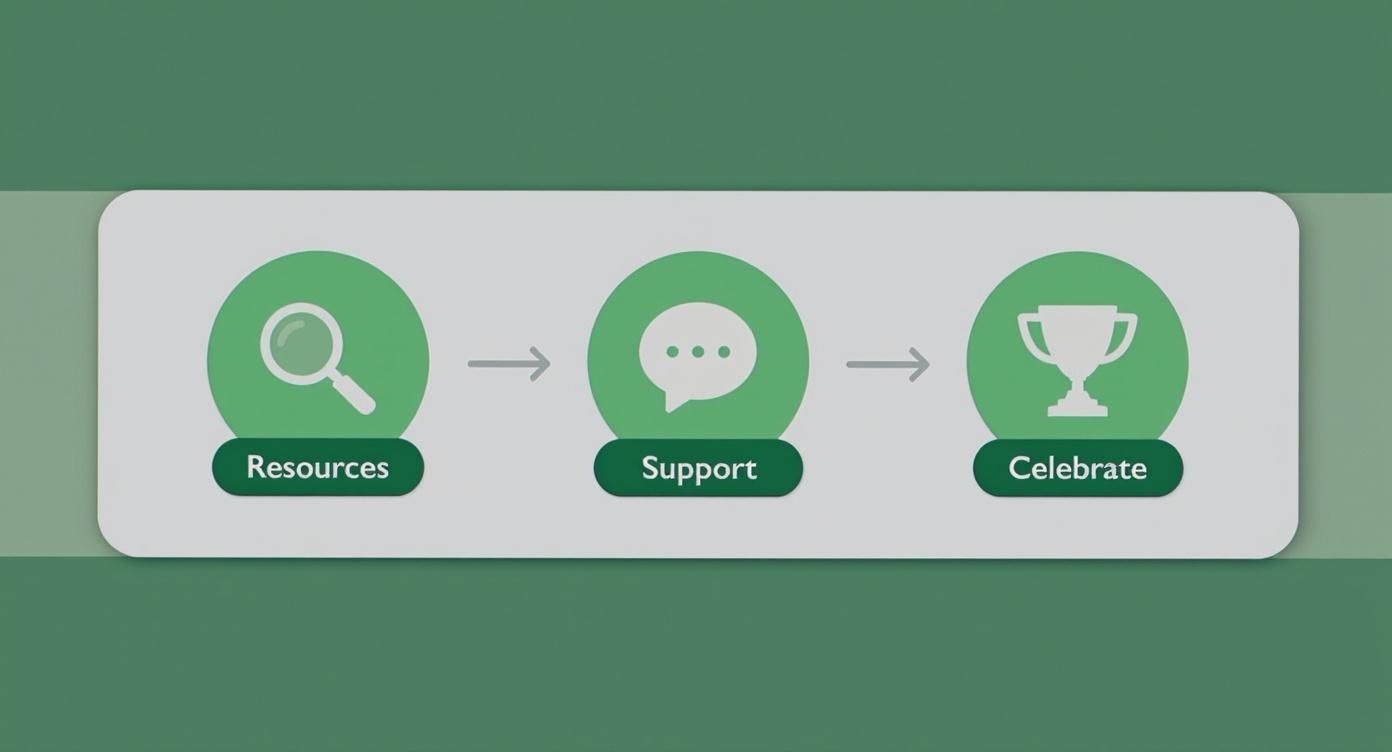 Infographic about home education a level