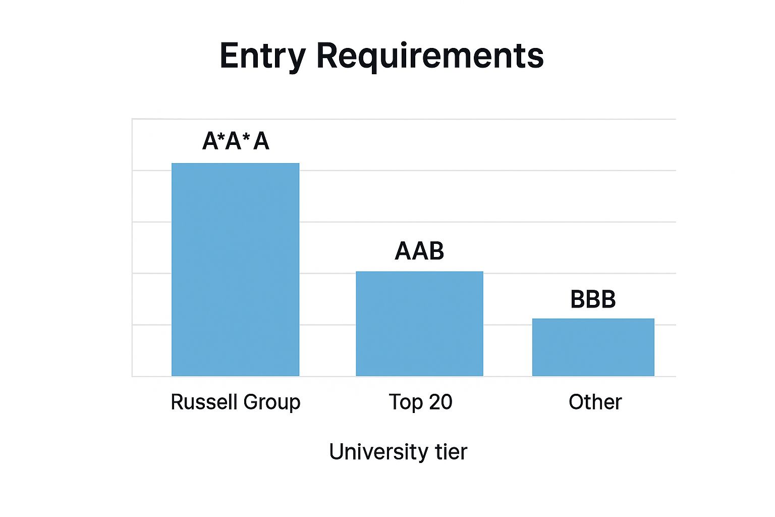 Infographic about computer science degree requirements