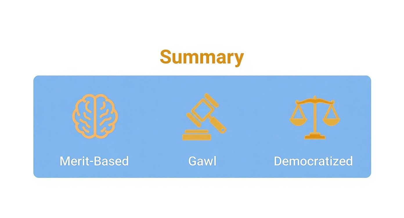 Infographic about graduation stole color meaning
