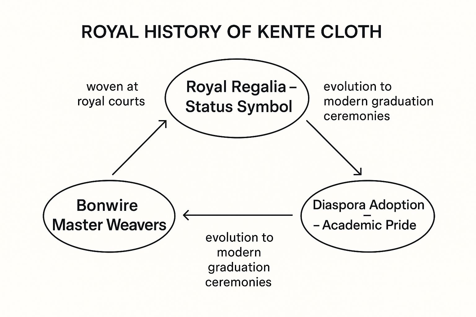 Infographic about what is a kente stole