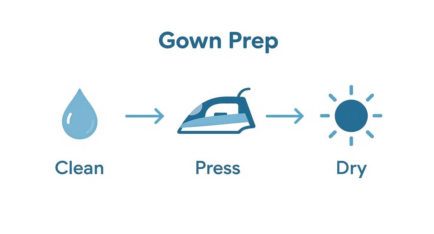 Infographic about graduation gown frame