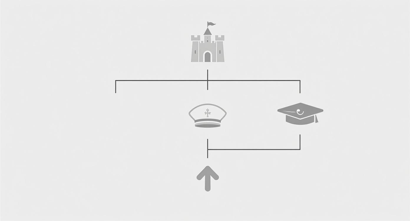 Infographic about what side does tassel go on