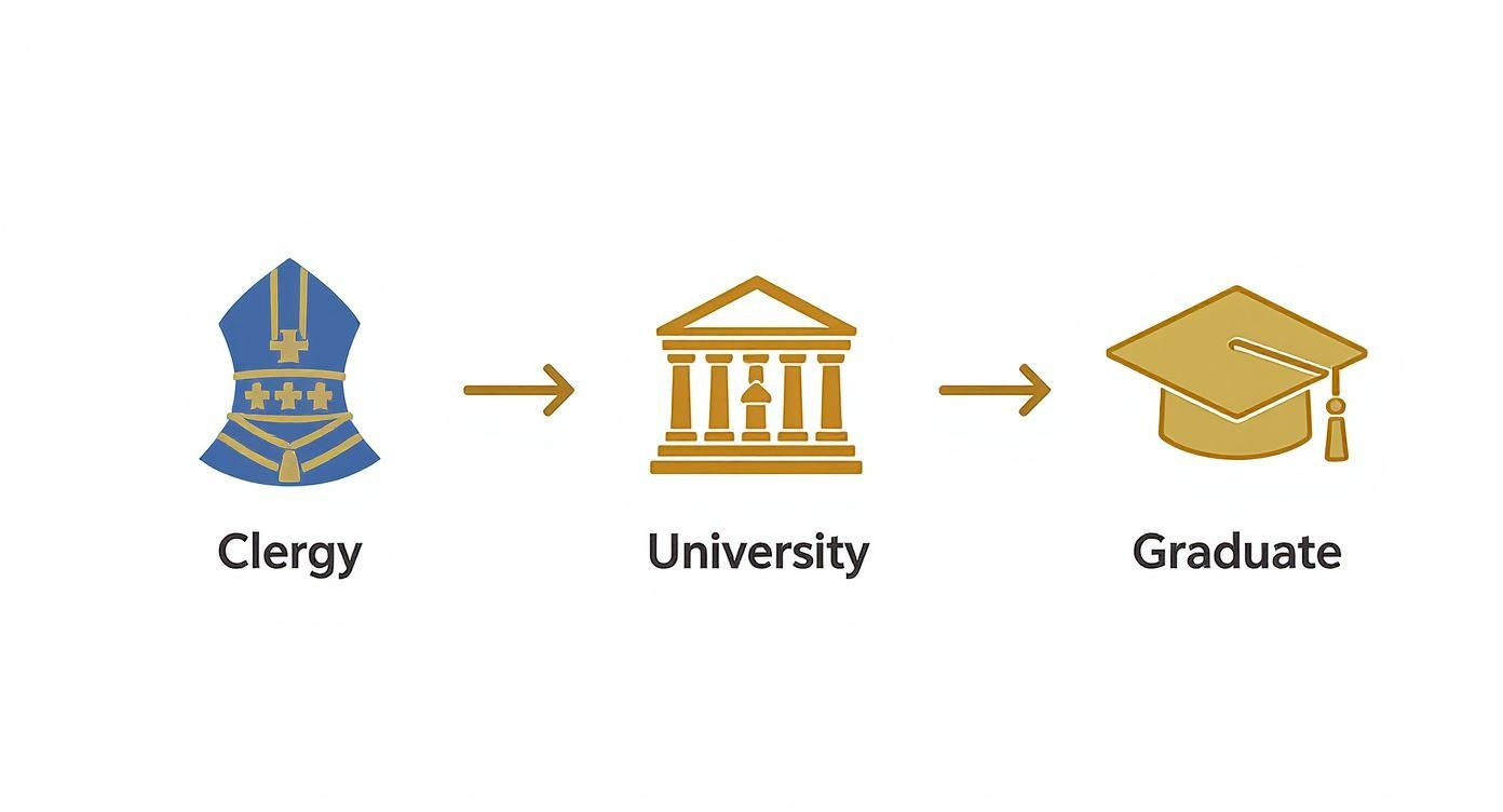 Infographic about hispanic graduation stoles