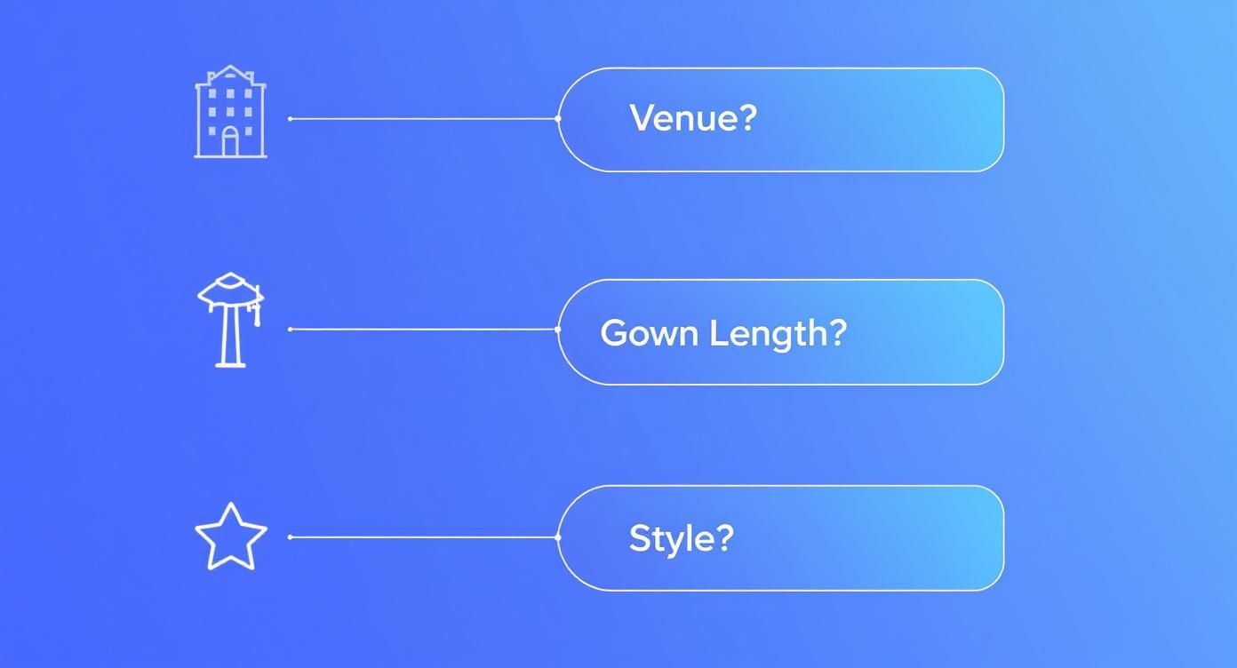Infographic about shoes to wear with graduation gown