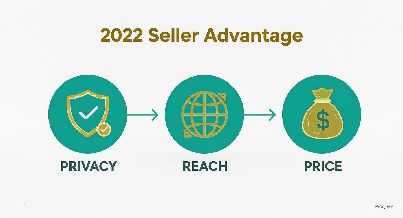 Infographic about estate sales near me online