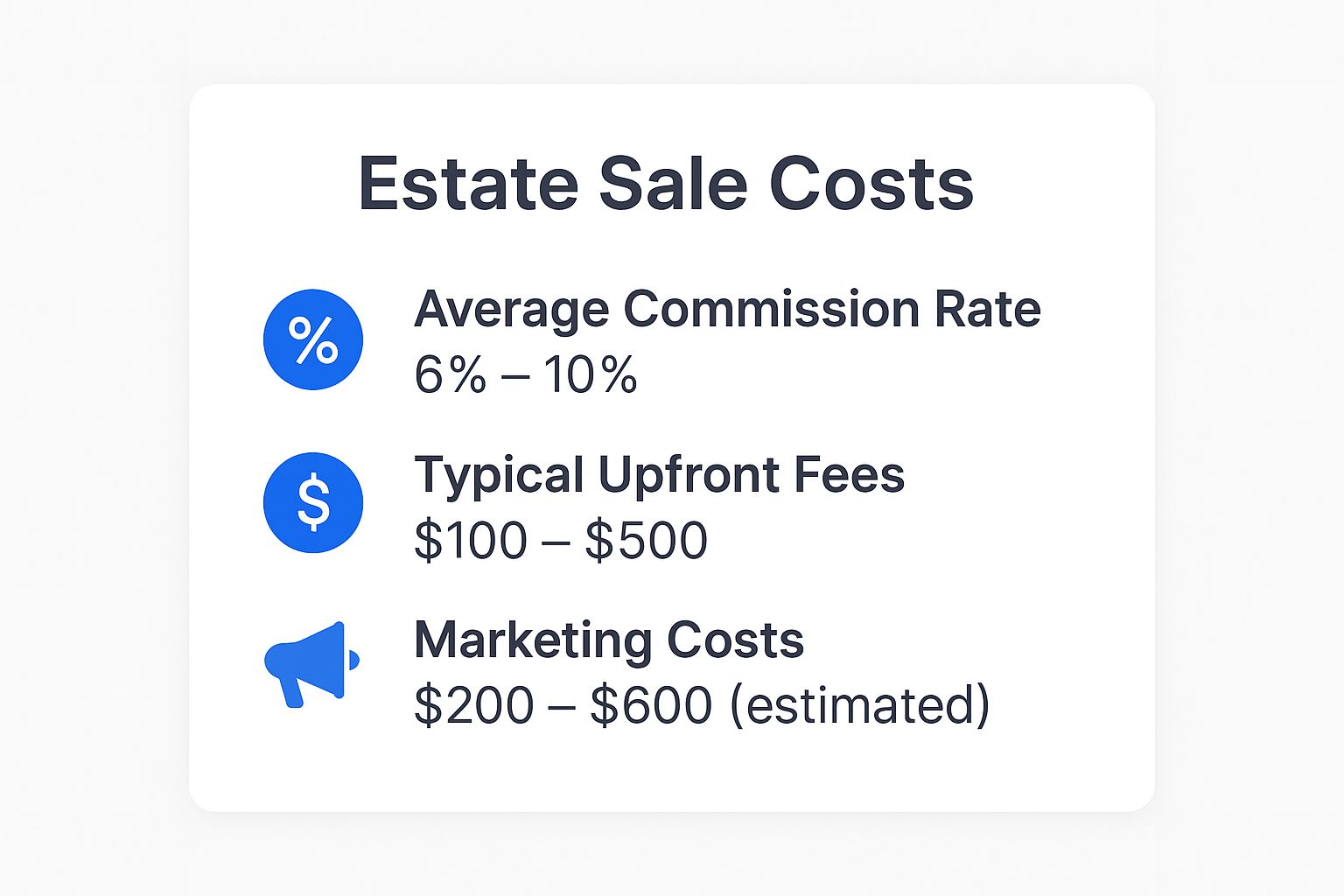 Infographic about cost of an estate sale