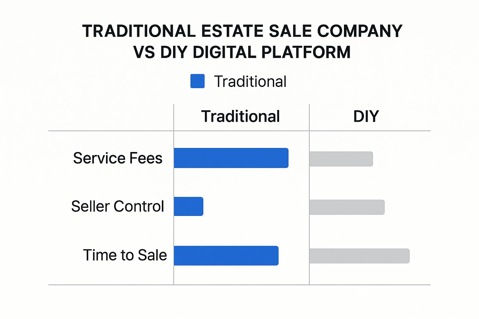 Infographic about estate sales chicago