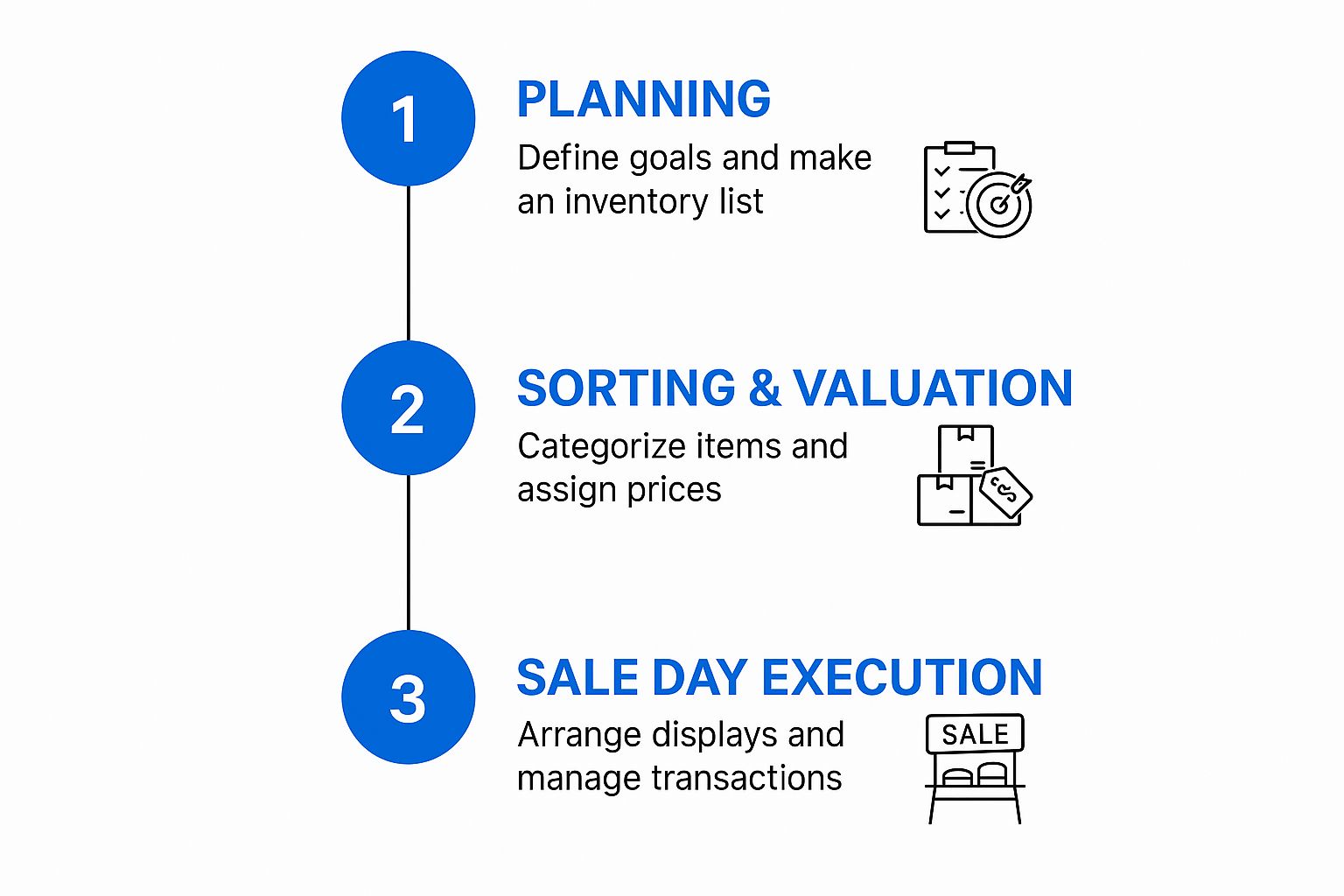 Infographic about estate sale organization