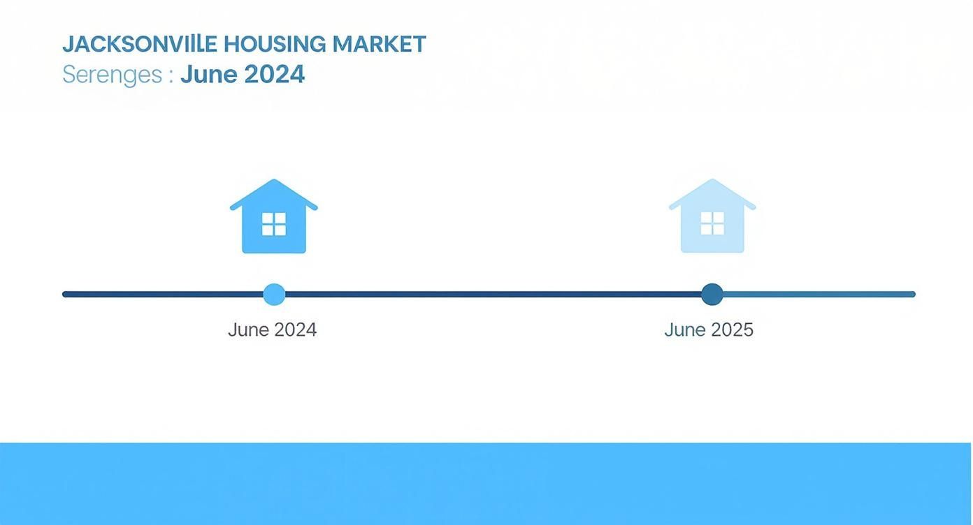 Infographic about estate sales in jacksonville fl
