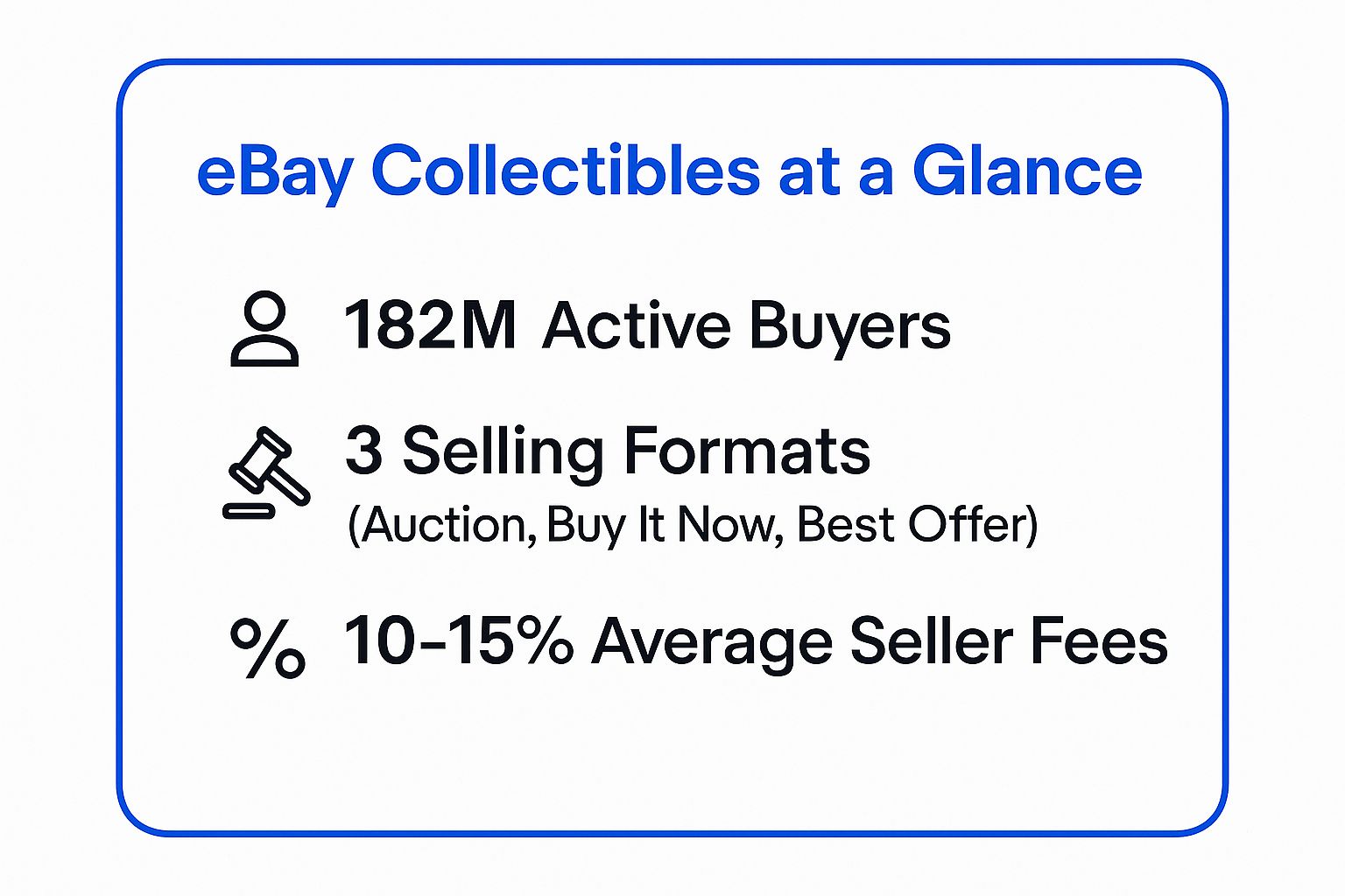 Infographic showing key data about eBay Auctions and Buy It Now