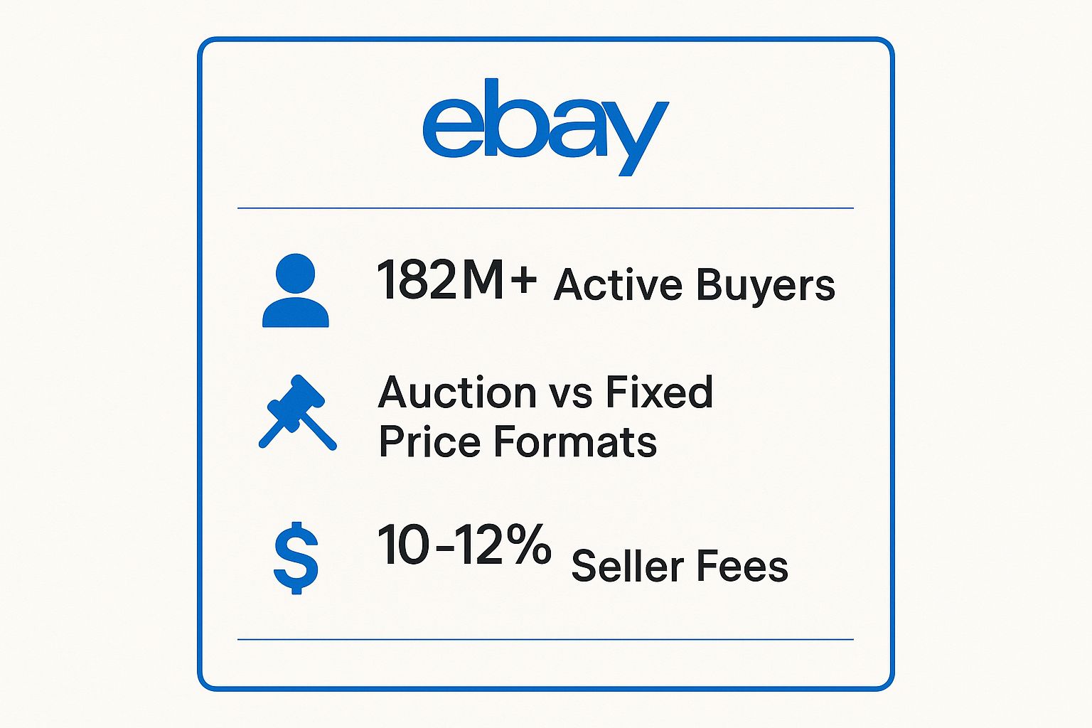 Infographic showing key data about eBay