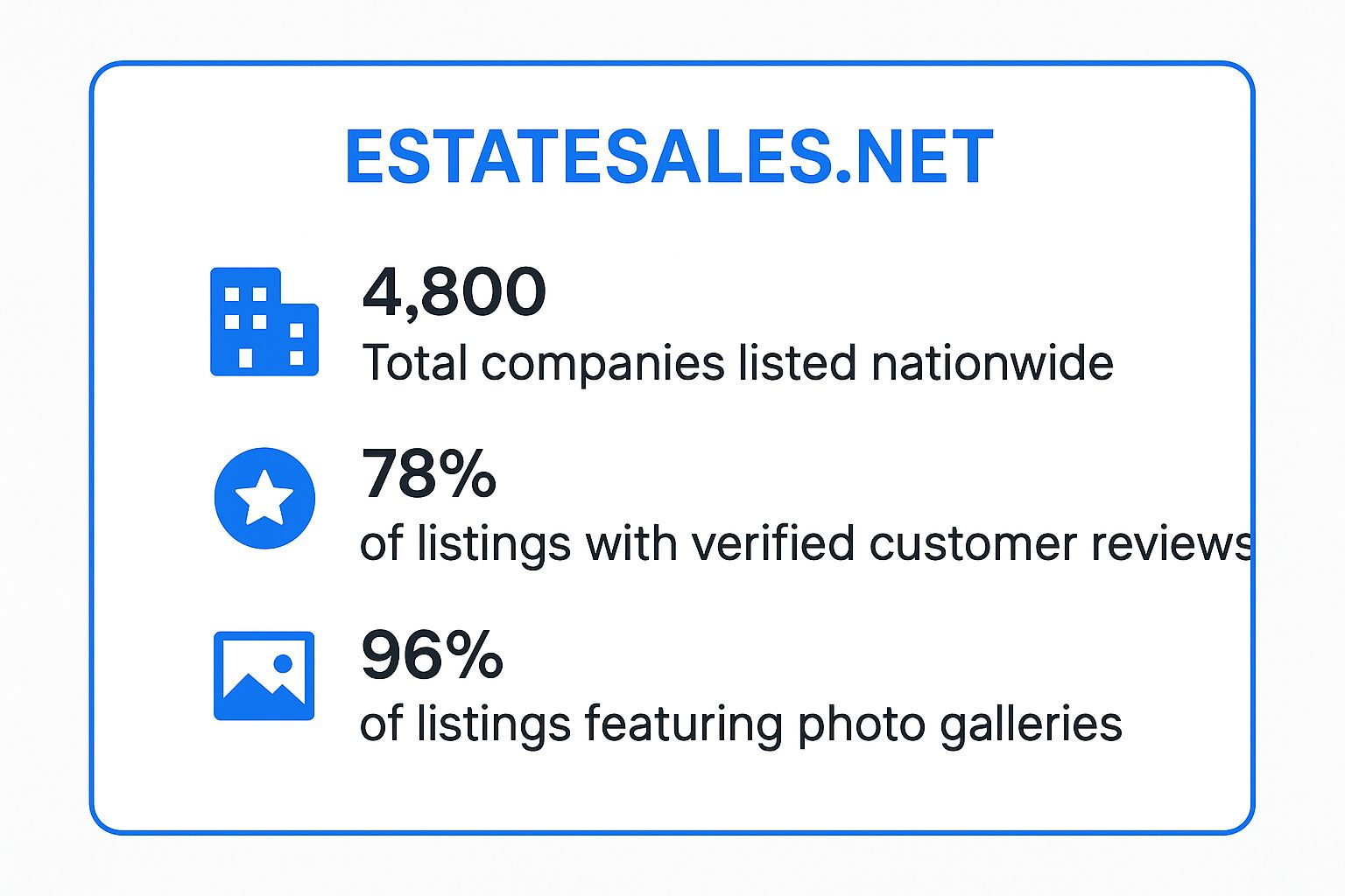 Infographic showing key data about EstateSales.net Estate Sale Company Directory