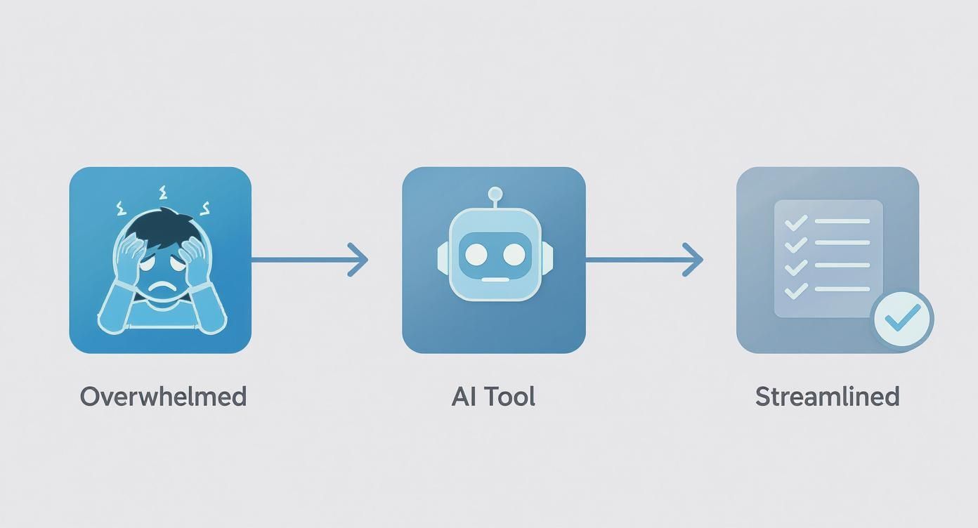 Infographic about ai social media content creation