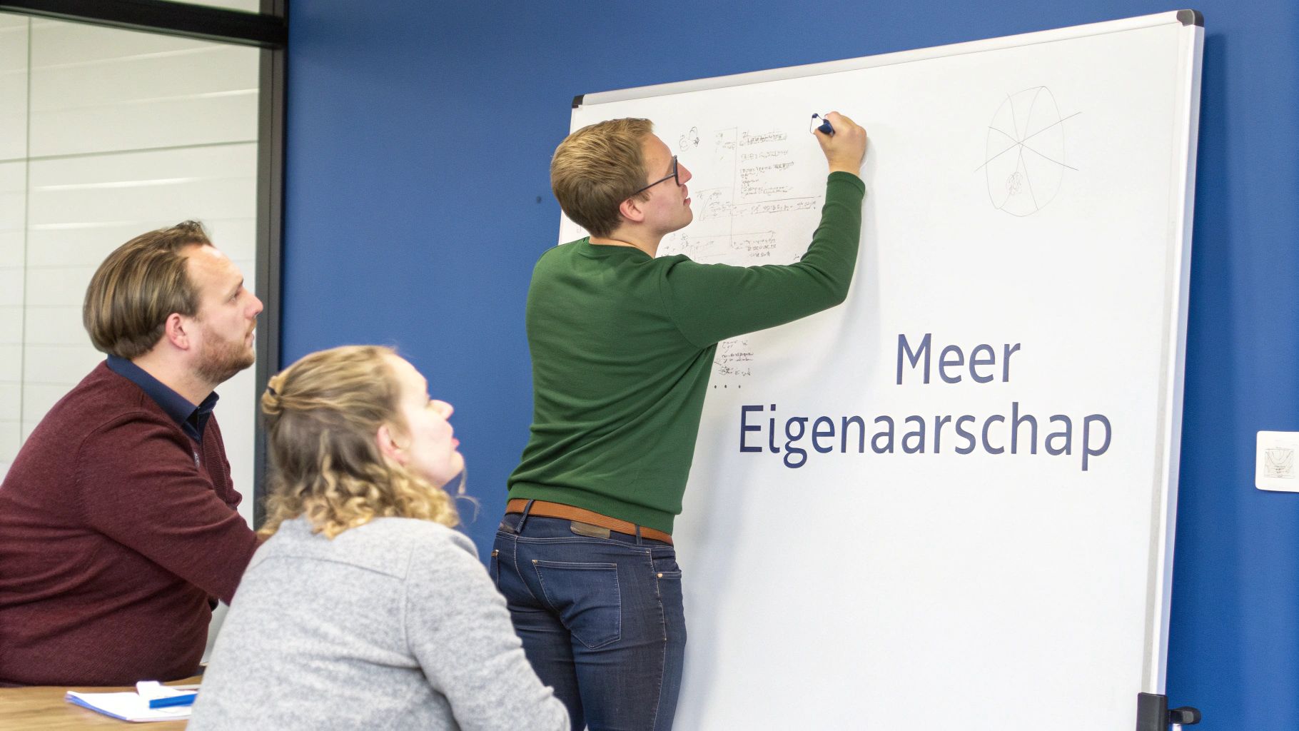 Een team dat proactief samenwerkt aan een project, wat eigenaarschap en initiatief toont.