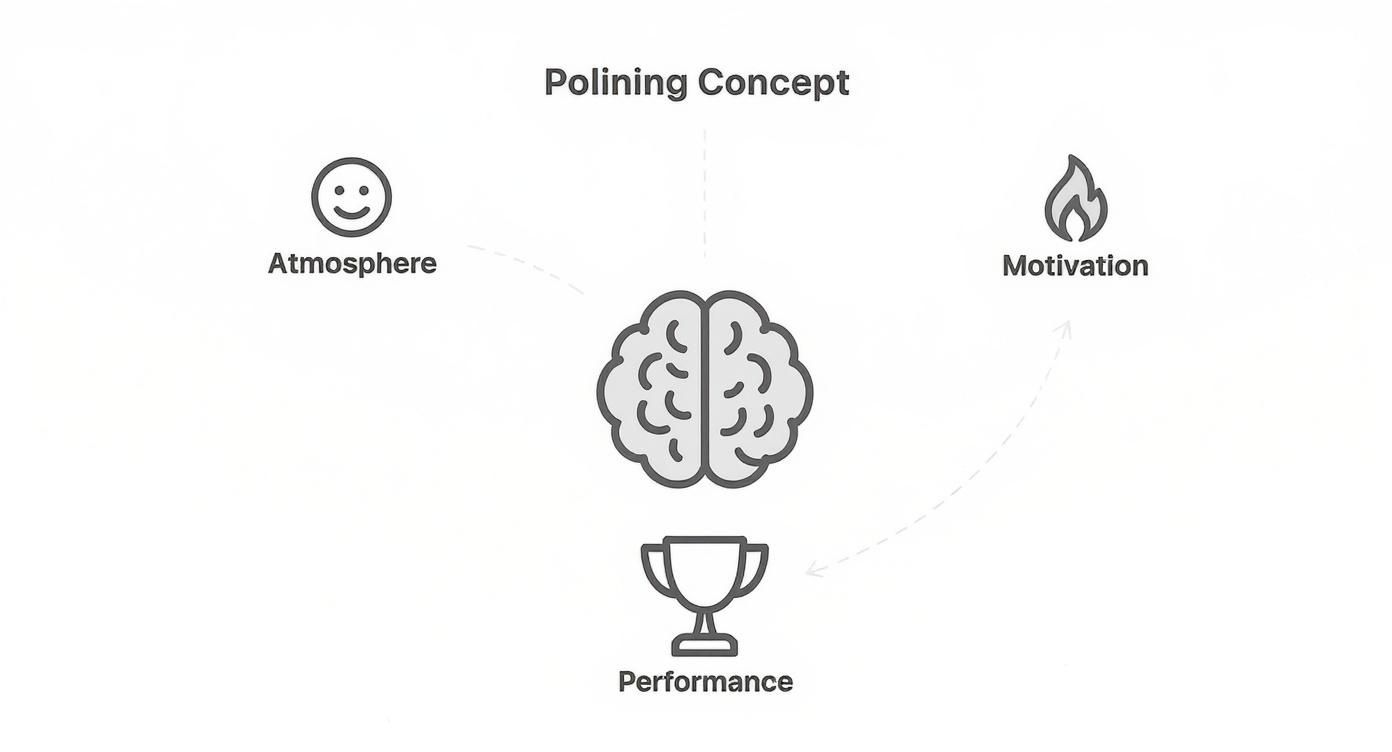 Infographic about stijl van leidinggeven