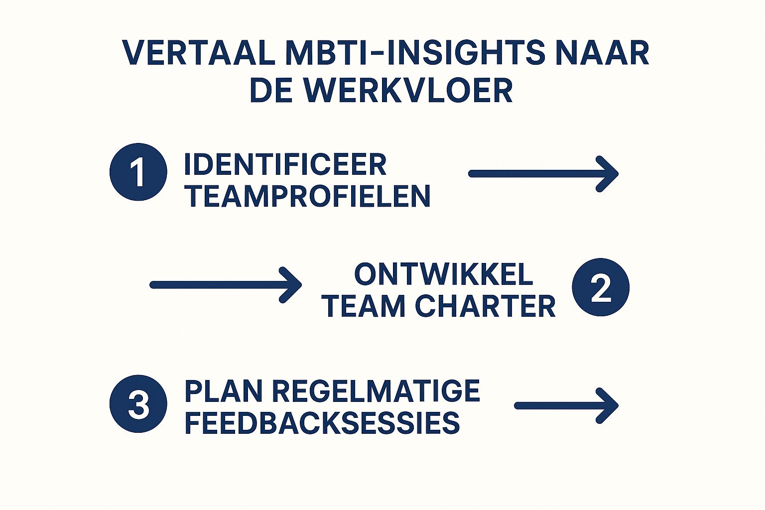 Infographic about MBTI teambuilding