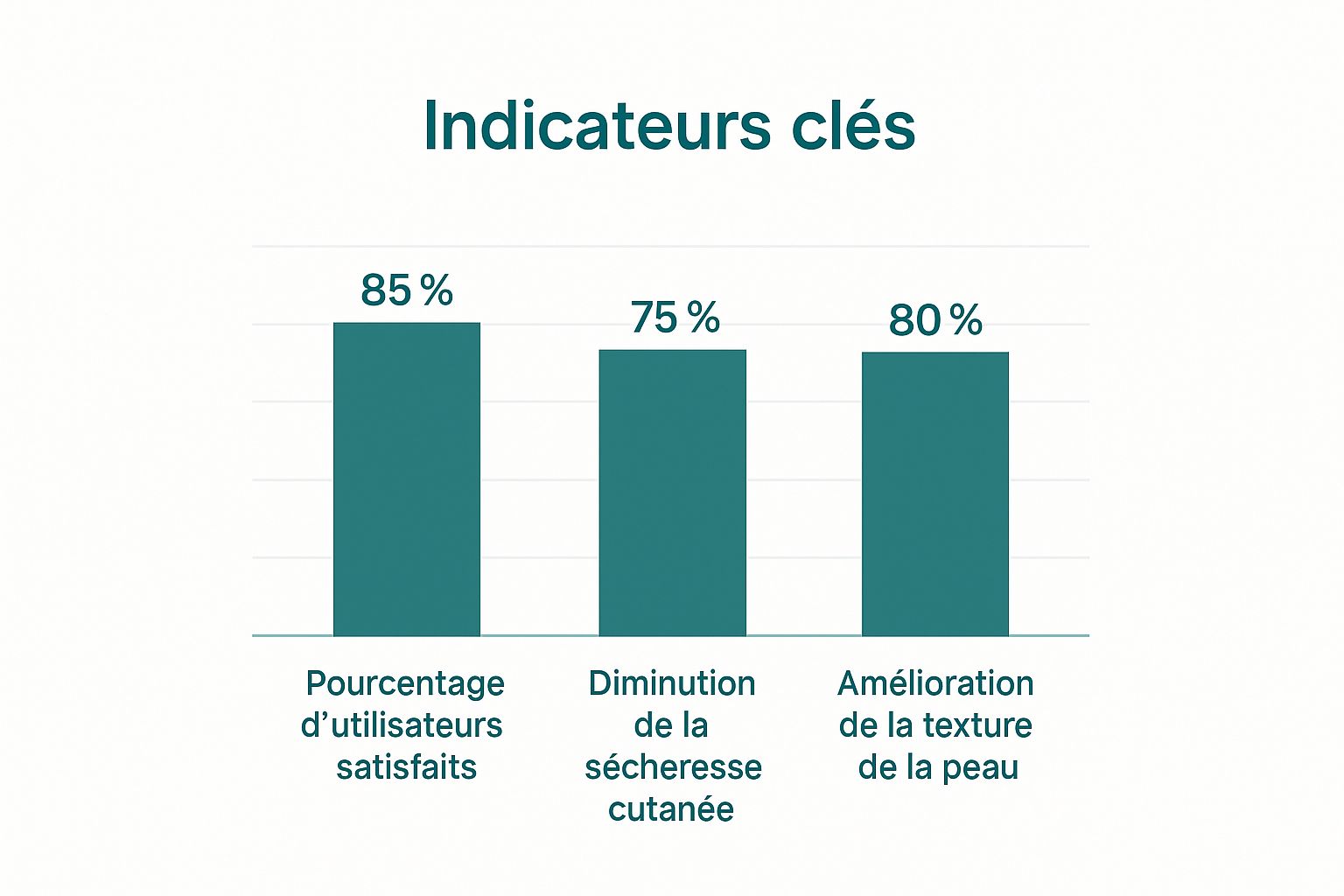 Infographic about crème visage sur mesure