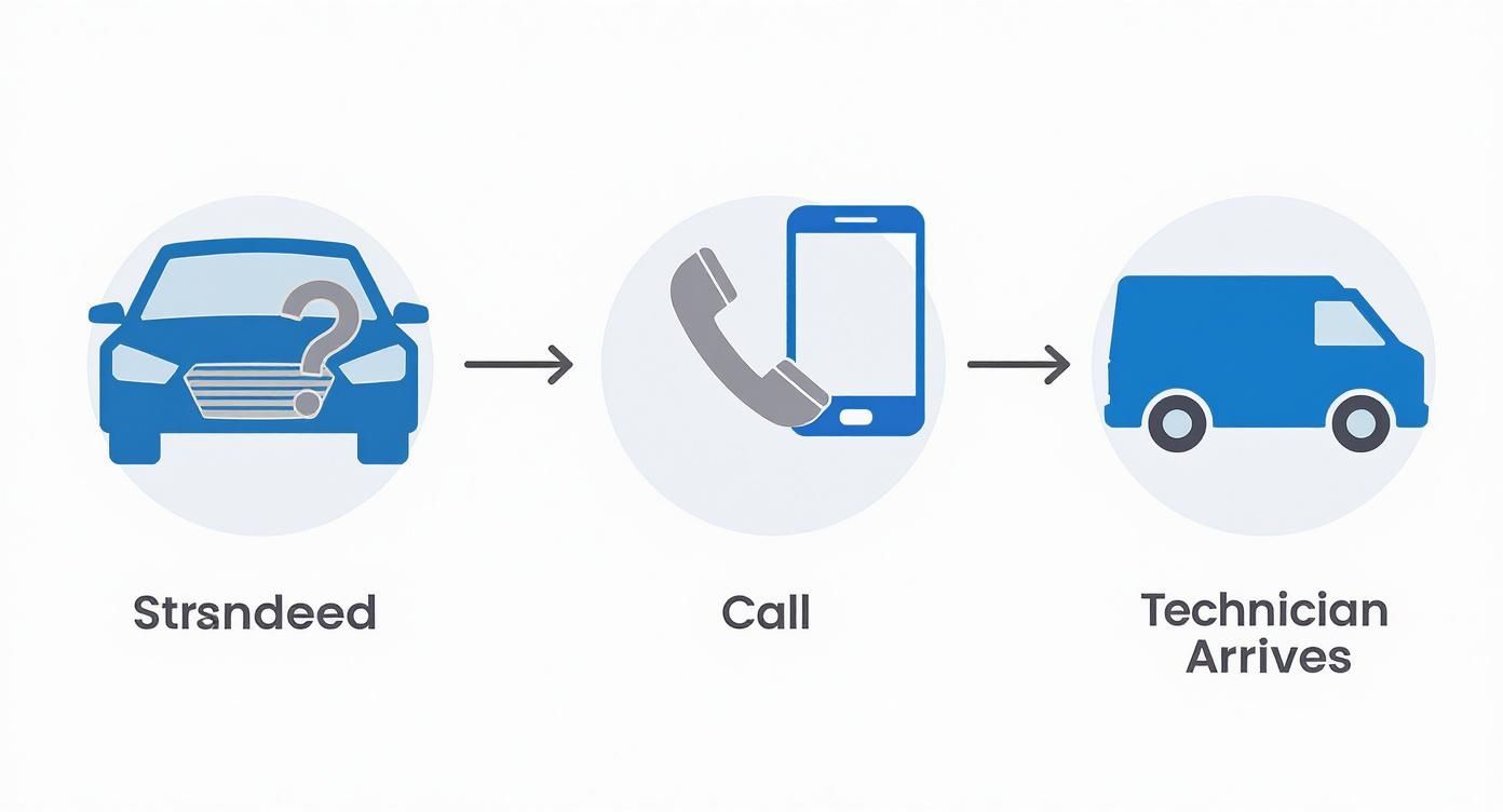 Infographic about mobile car key programming