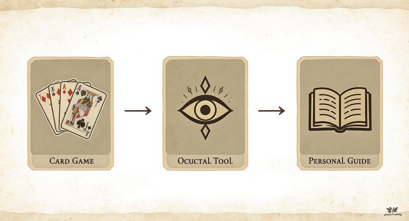 A diagram shows playing cards transforming into an Ocuctal tool, then into a personal guide book.