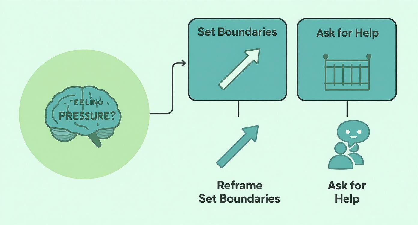 Infographic about how to handle pressure in the workplace