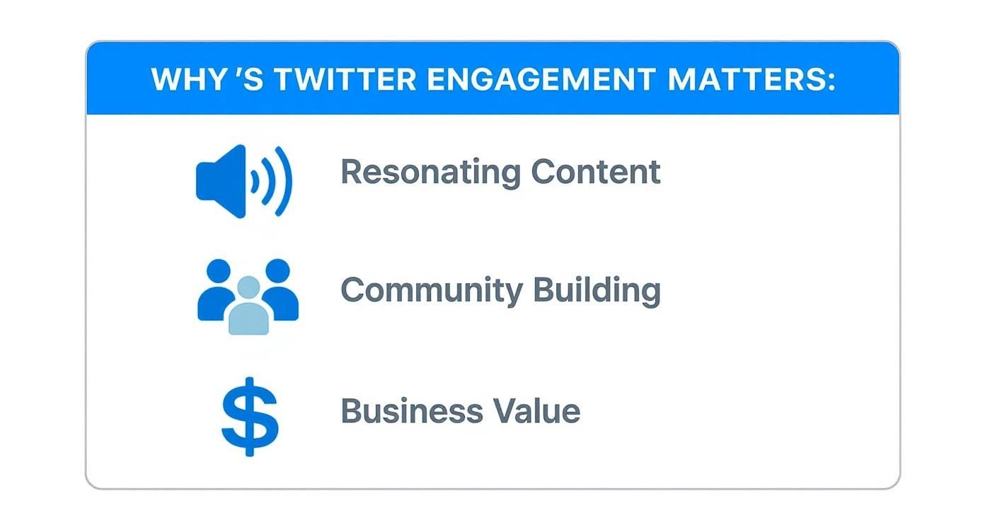 Infographic about calculate twitter engagement rate