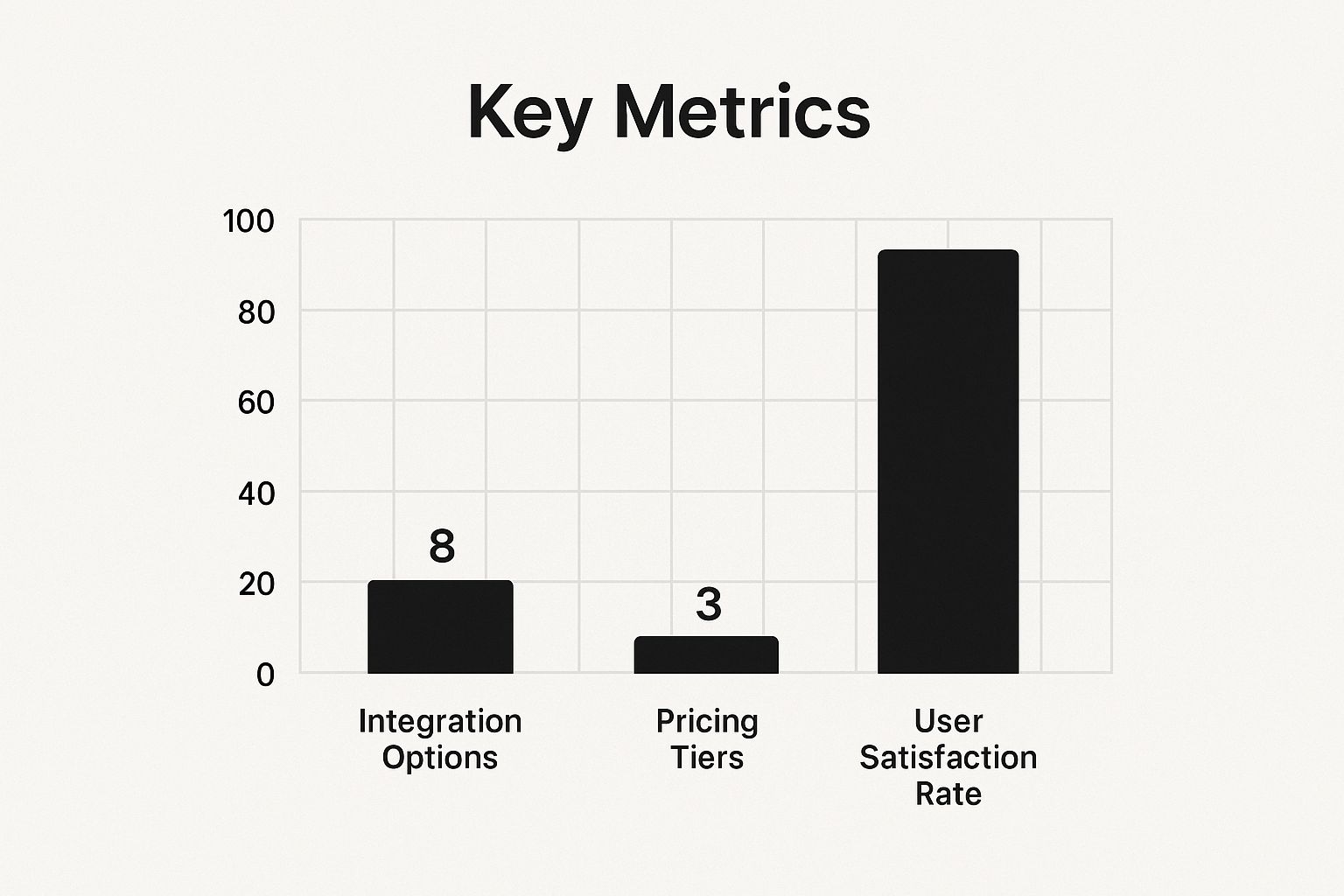 Referral Tracking Software Market Growth