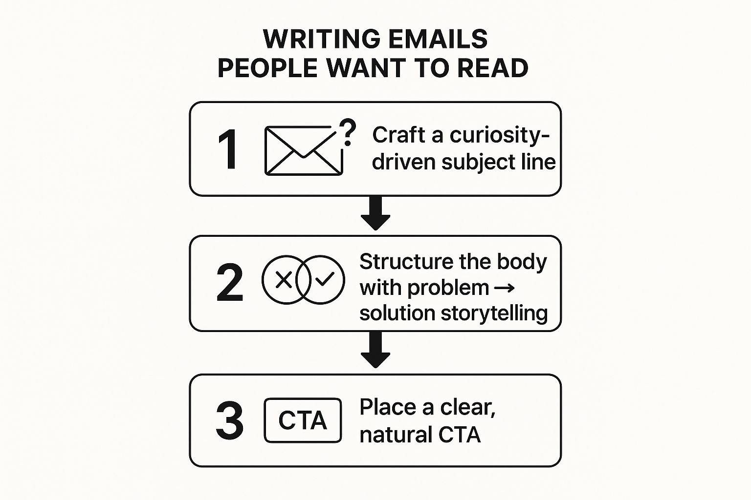 Infographic about affiliate marketing emails