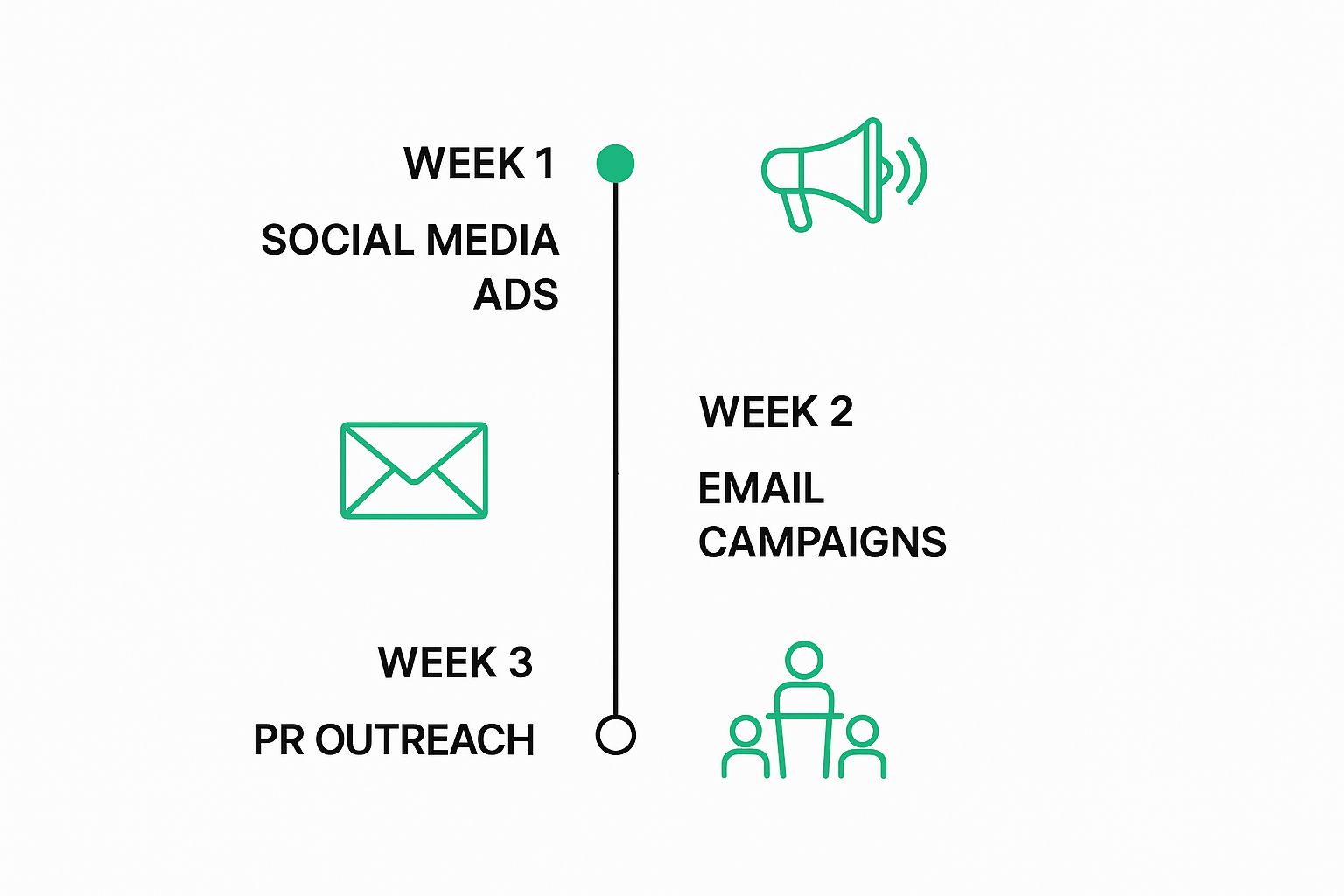Product Launch Timeline