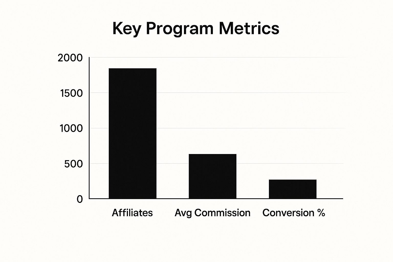 Infographic about affiliate marketing program management