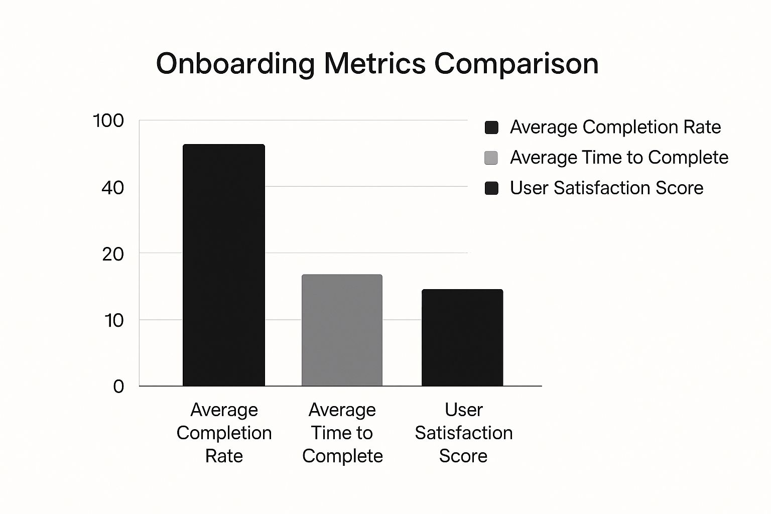 User designing an onboarding flow on a digital interface