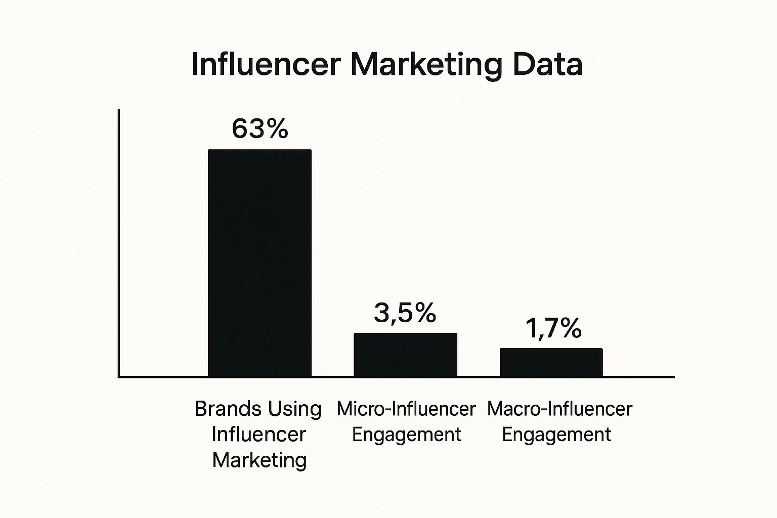 Infographic about affiliate marketing vs influencer marketing