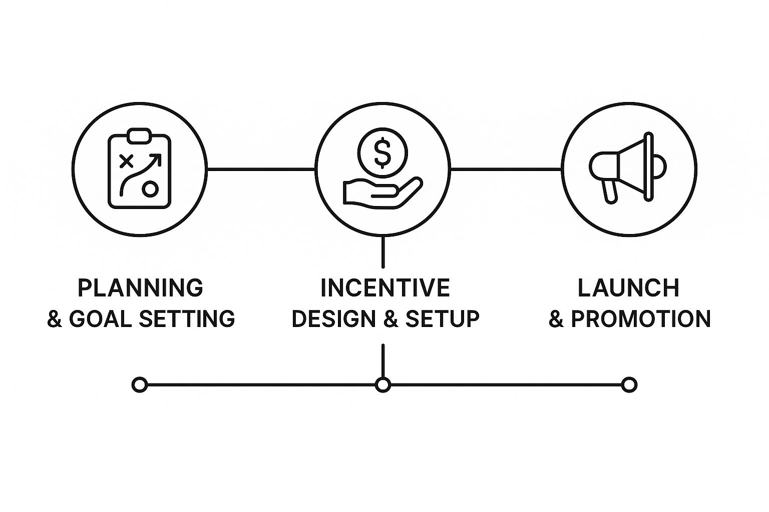 Infographic about how to create a referral program