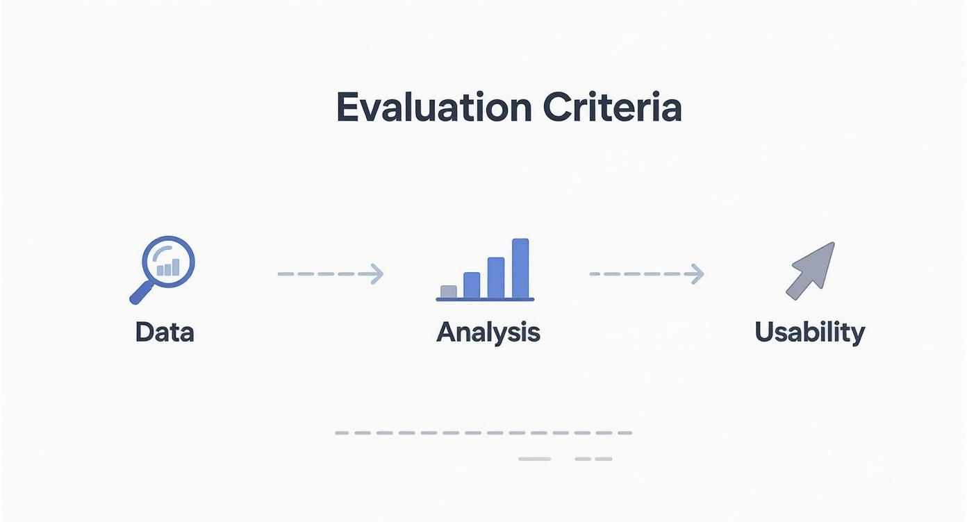 Infographic about social listening tools comparison