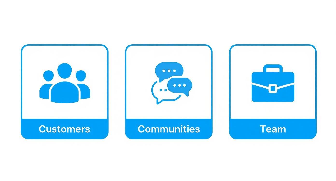 Infographic about how to find brand ambassadors