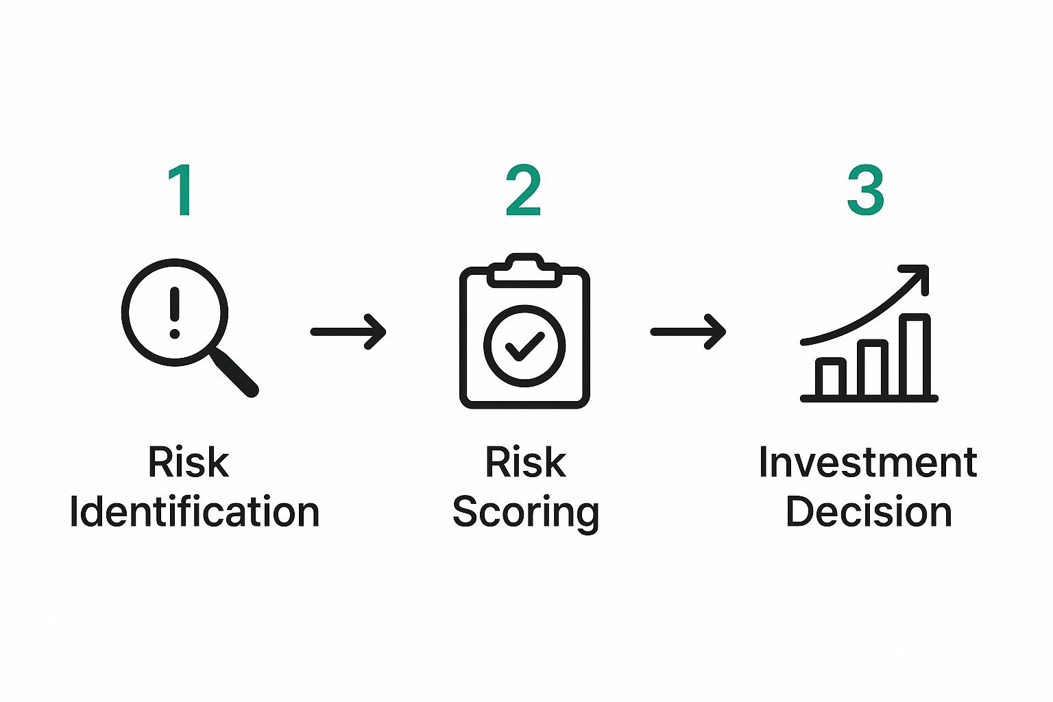 Infographic about venture capital due diligence