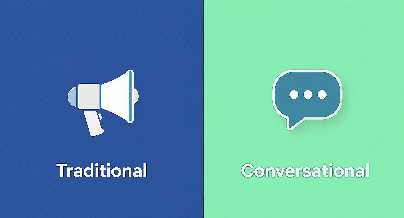 Infographic about what is conversational marketing